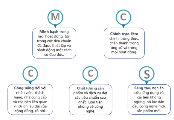 Giá Trị Cốt Lõi Eco Hitech