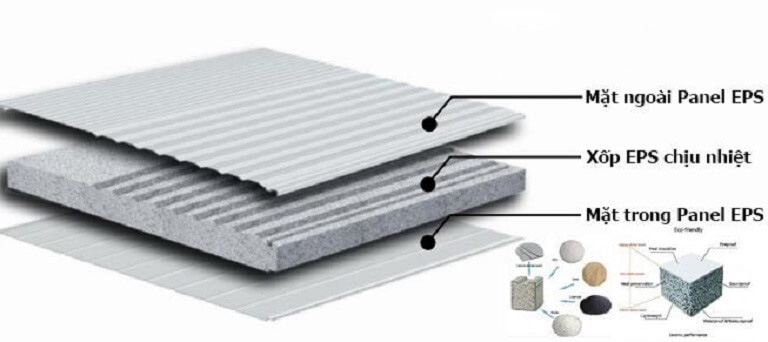 panel-eps-cau-tao